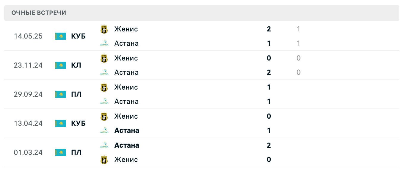 Астана – Женис 2025