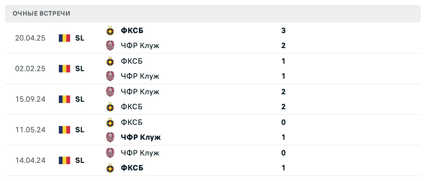 ЧФР Клуж – ФКСБ 2025