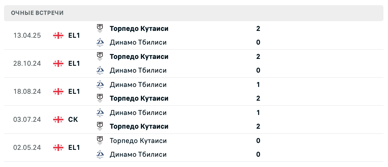 Динамо Тбилиси – Торпедо Кутаиси 2025