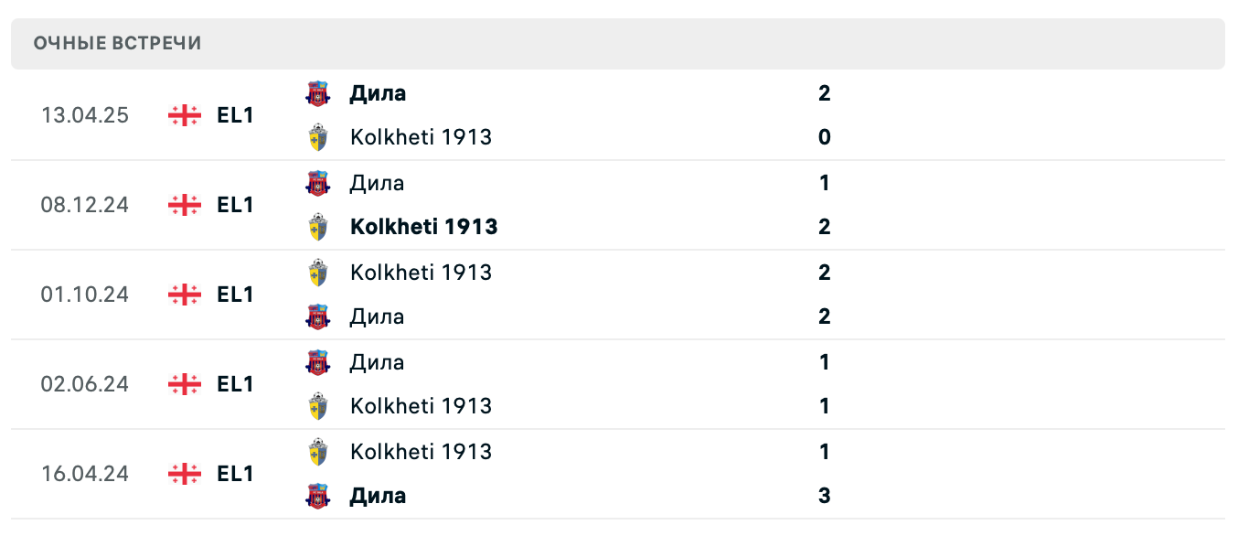 Колхети 1913 – Дила 2025 Колхети 1913 – Дила 2025