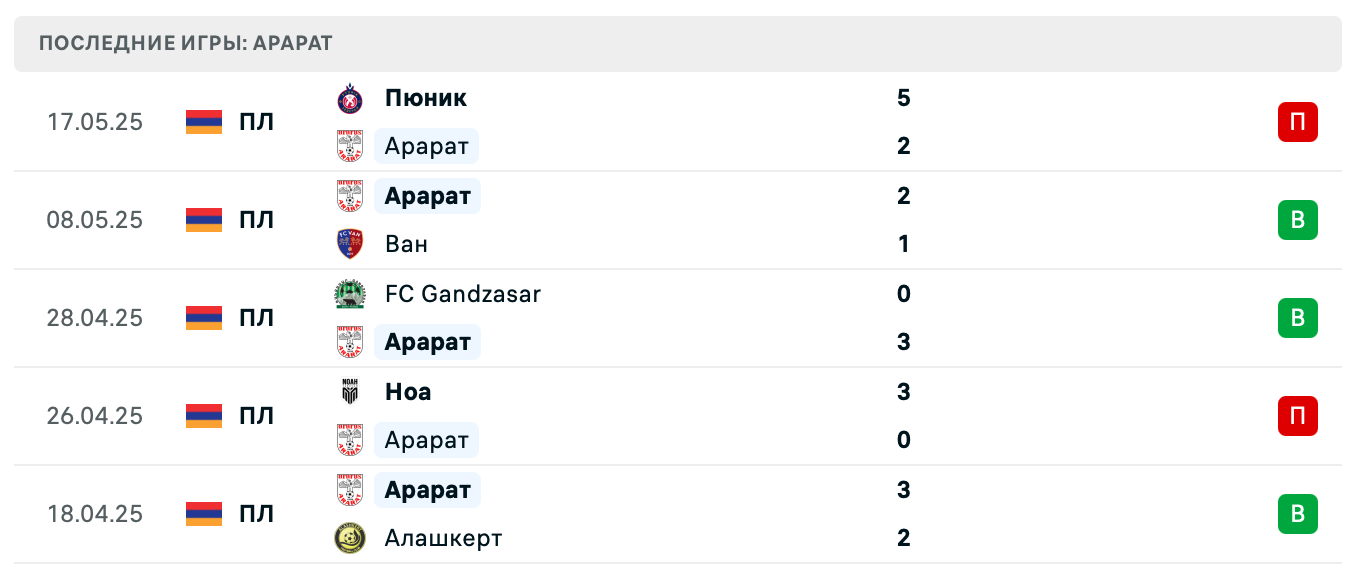 матч Арарат – Урарту