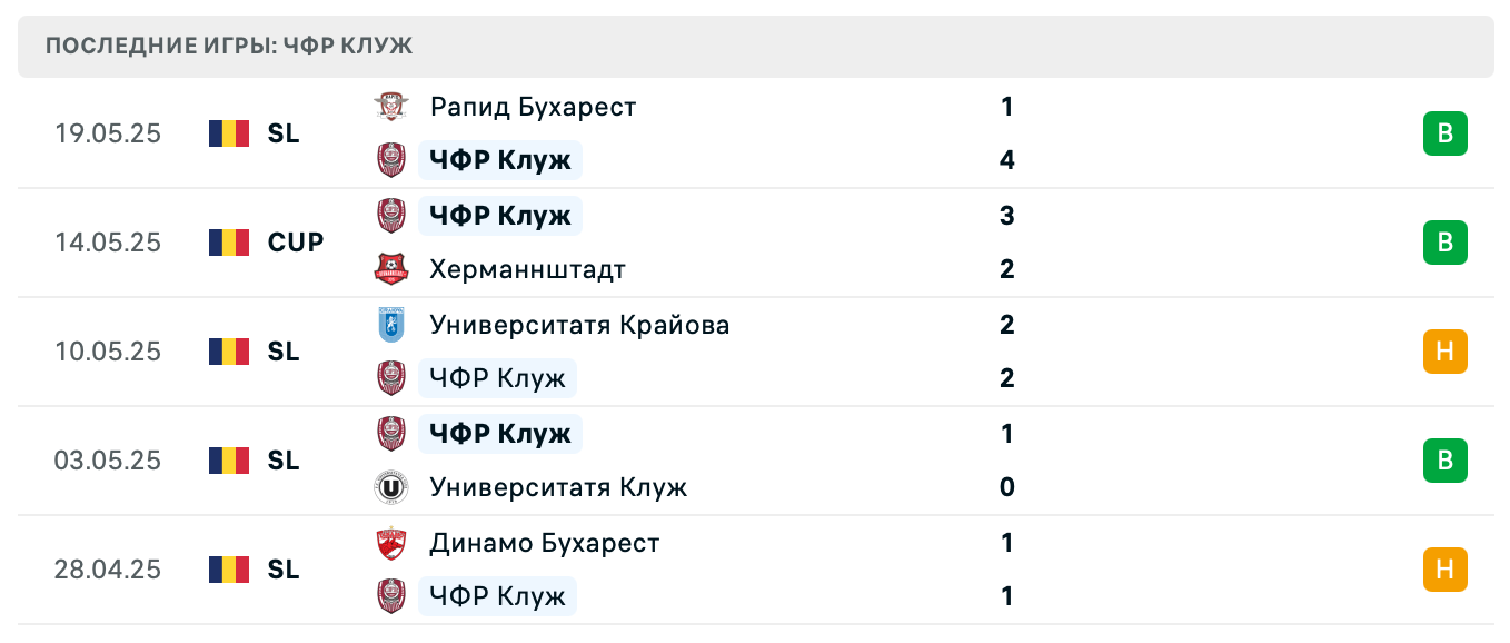 матч ЧФР Клуж – Стяуа