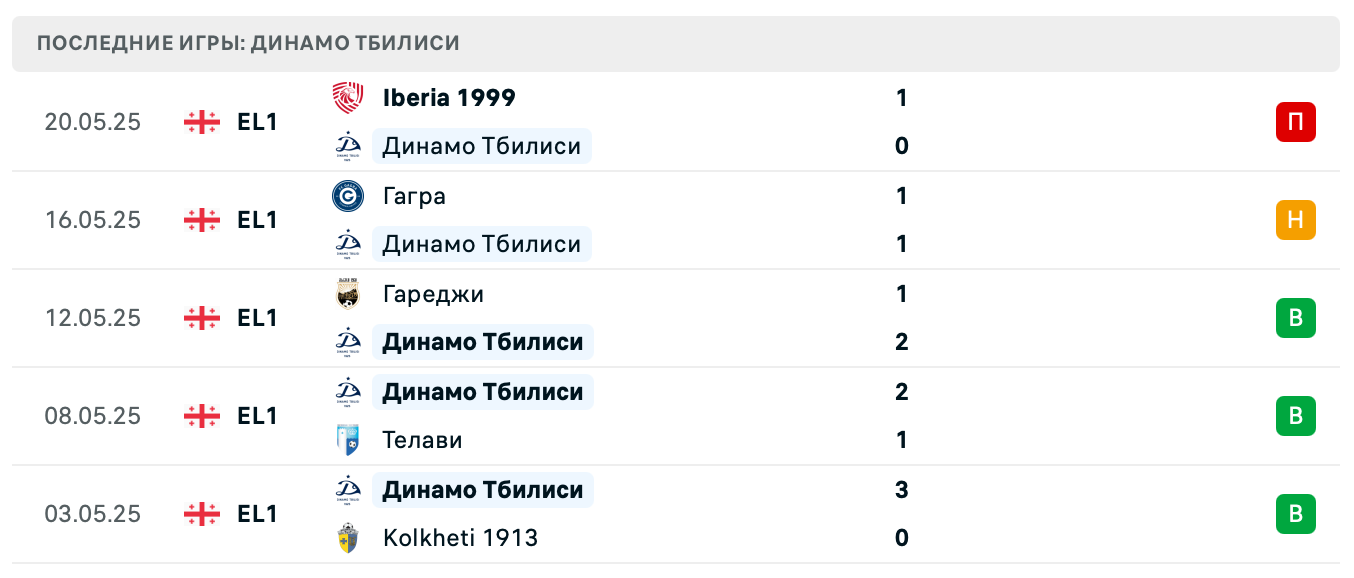 матч Динамо Тбилиси – Торпедо Кутаиси