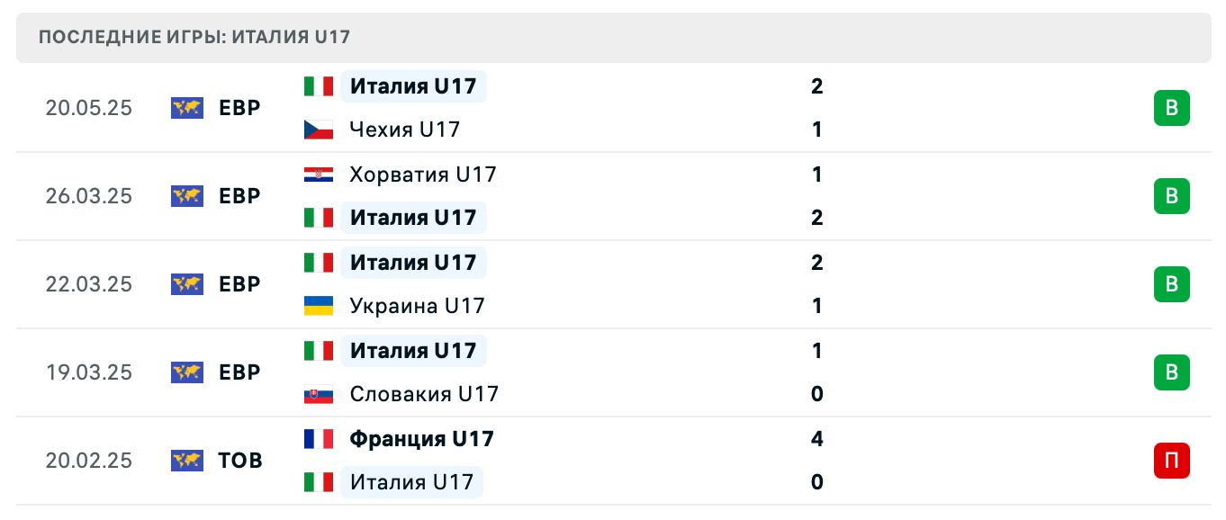 матч Италия – Англия