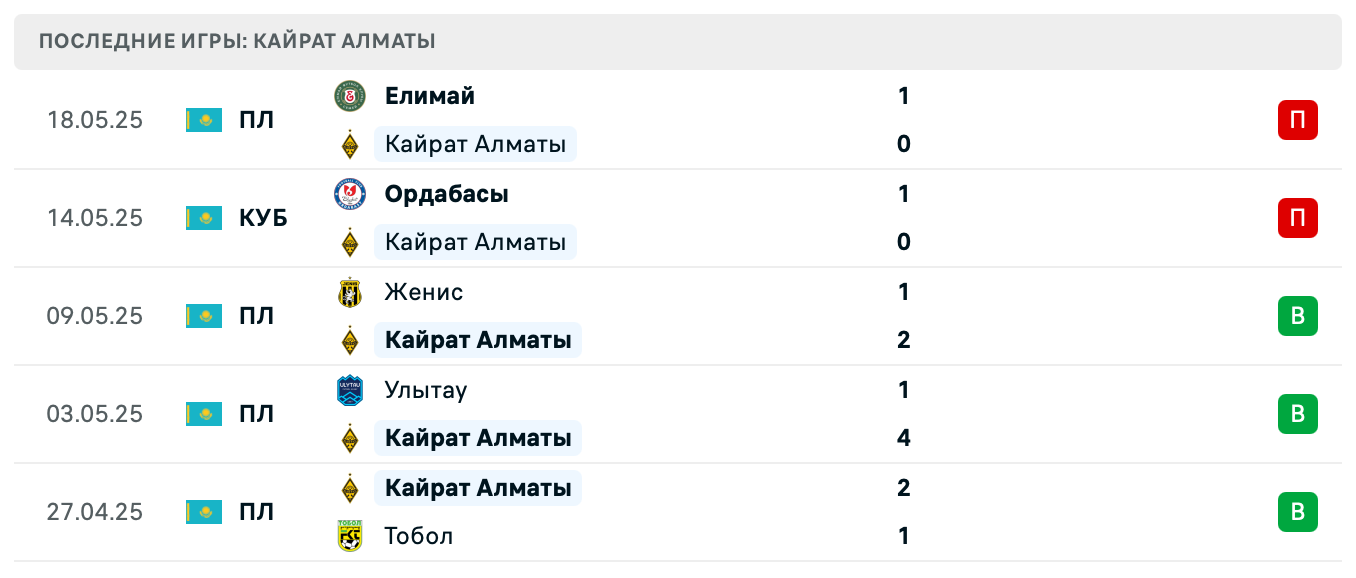 матч Кайрат Алматы – Окжетпес матч Кайрат Алматы – Окжетпес