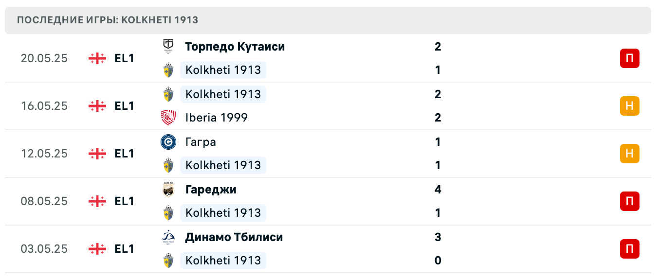 матч Kolkheti 1913 – Dila матч Kolkheti 1913 – Dila