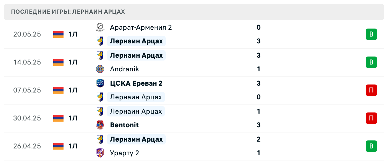 матч Лернаин Арцах – Пюник 2
