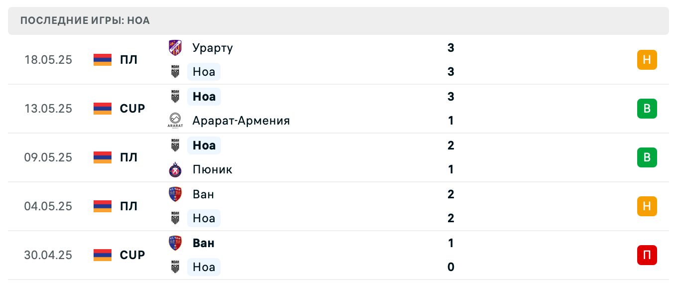 матч Ноа – Арарат-Армения