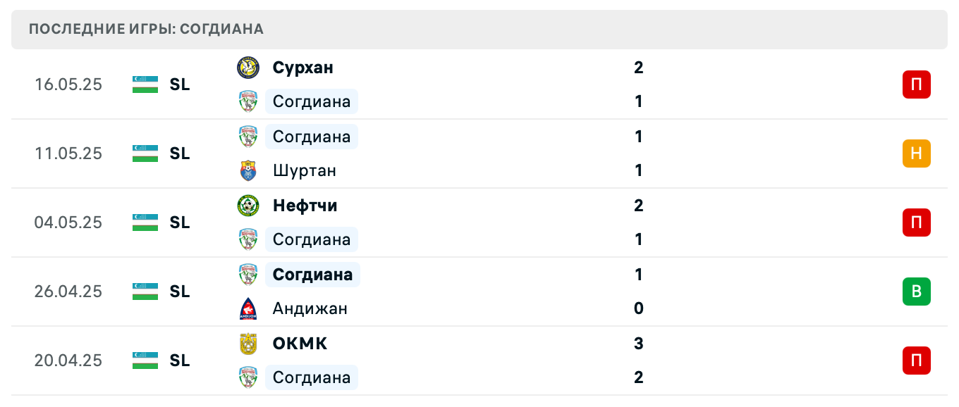 матч Согдиана – Бухара