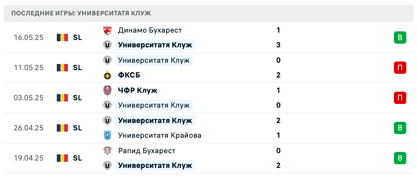 матч Университатя Клуж – Рапид Бухарест
