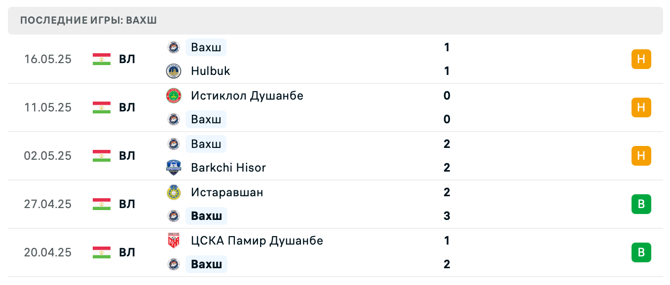 матч Вахш – Равшан