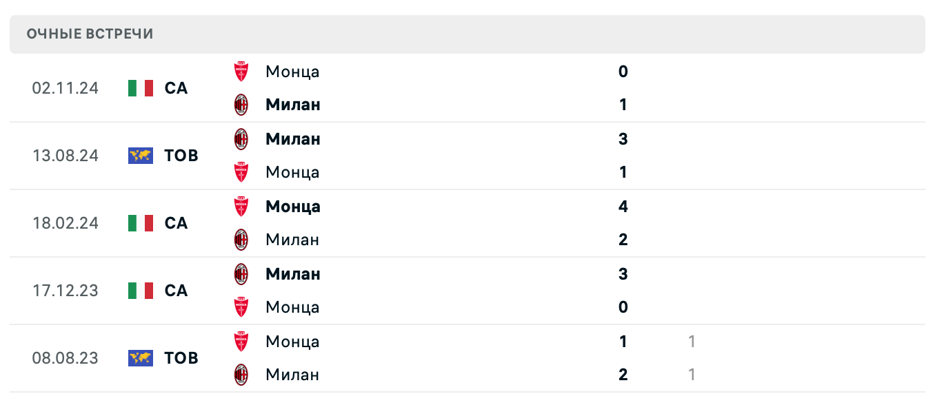 Милан – Монца 2025 Милан – Монца 2025