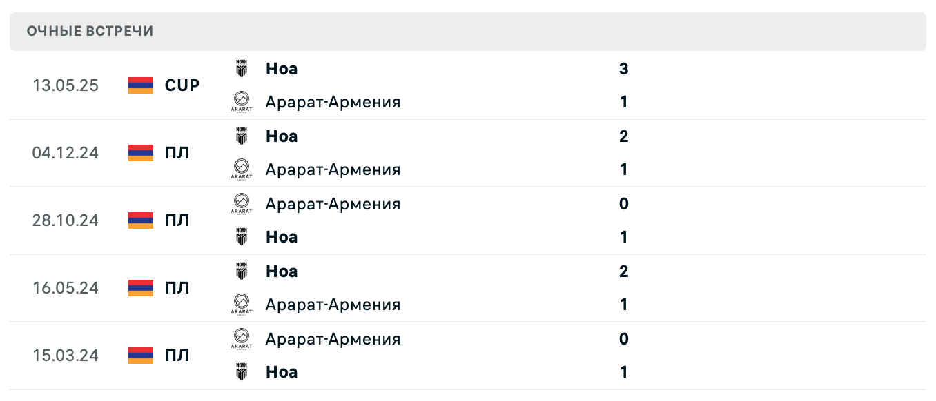 Ноа – Арарат-Армения 2025