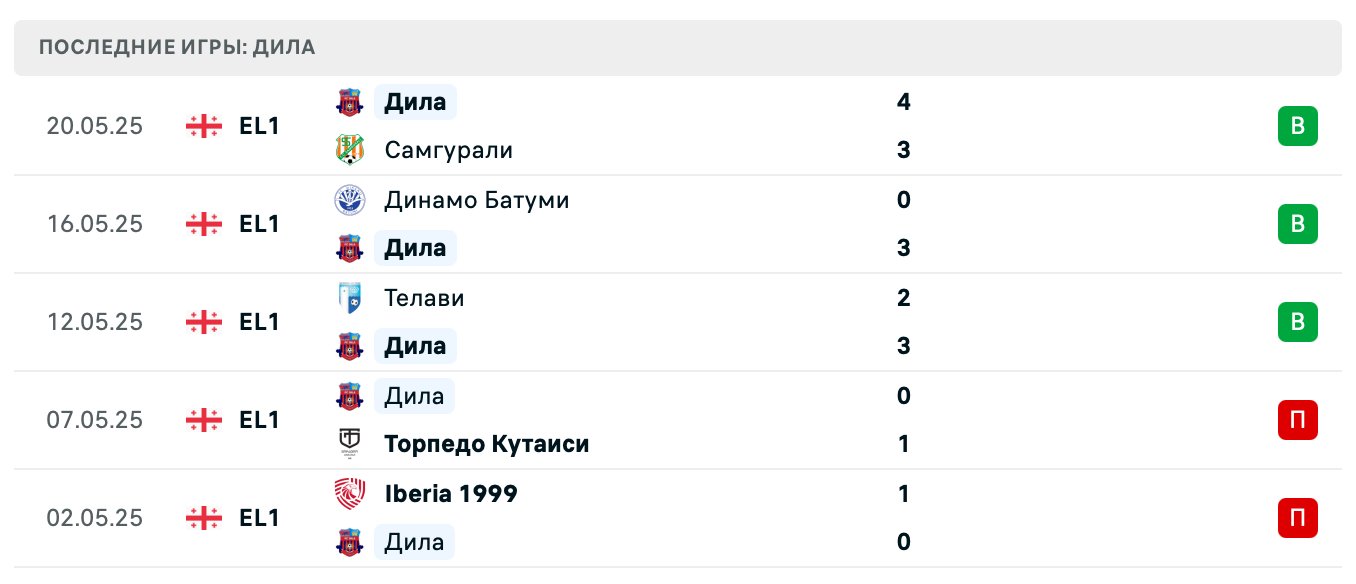 прогноз Колхети 1913 – Дила прогноз Колхети 1913 – Дила