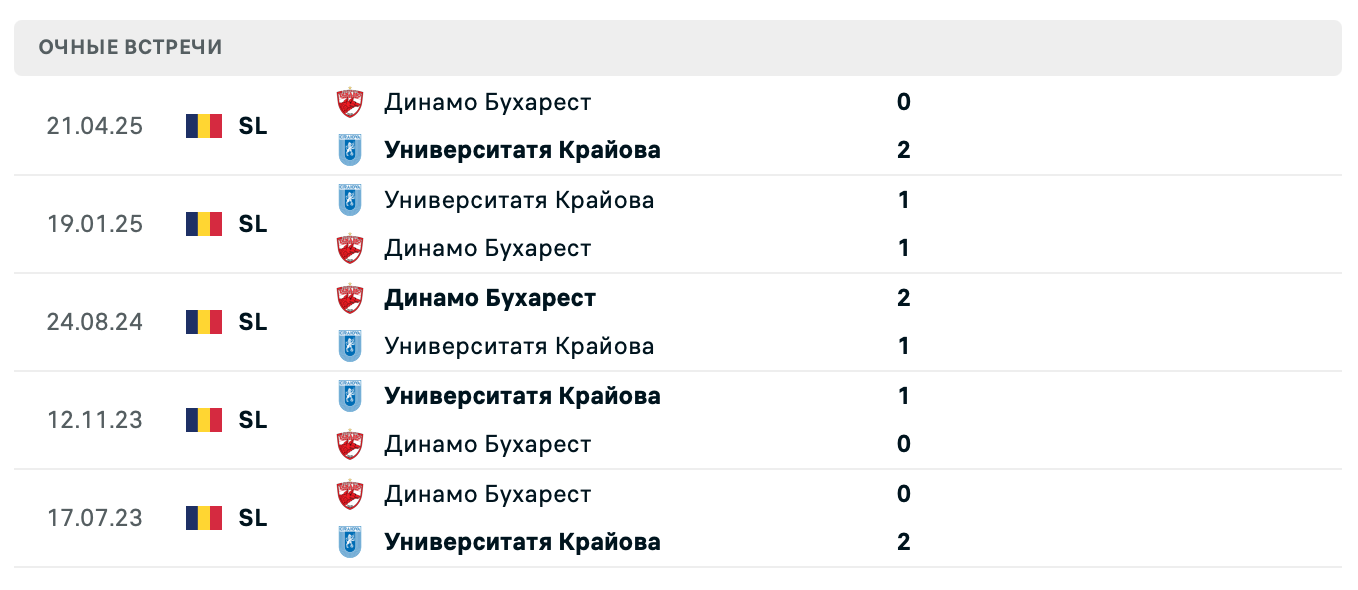 Университатя Крайова – Динамо Бухарест 2025