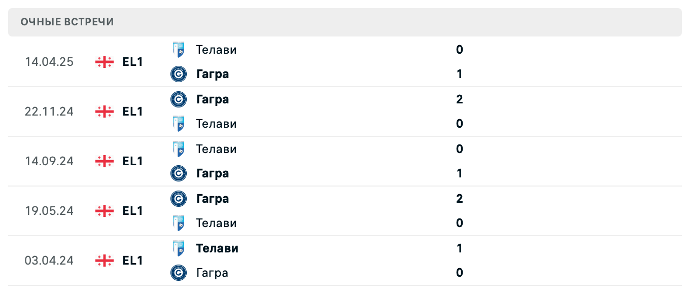 Гагра – Телави 2025 Гагра – Телави 2025