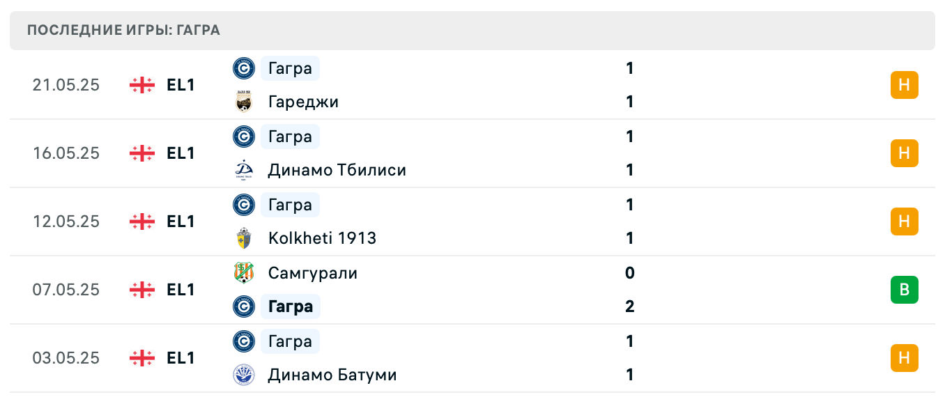 матч Гагра – Телави матч Гагра – Телави