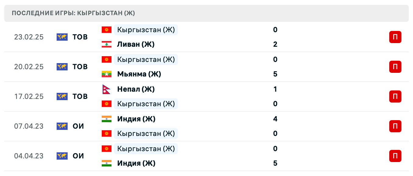 матч Казахстан – Кыргызстан