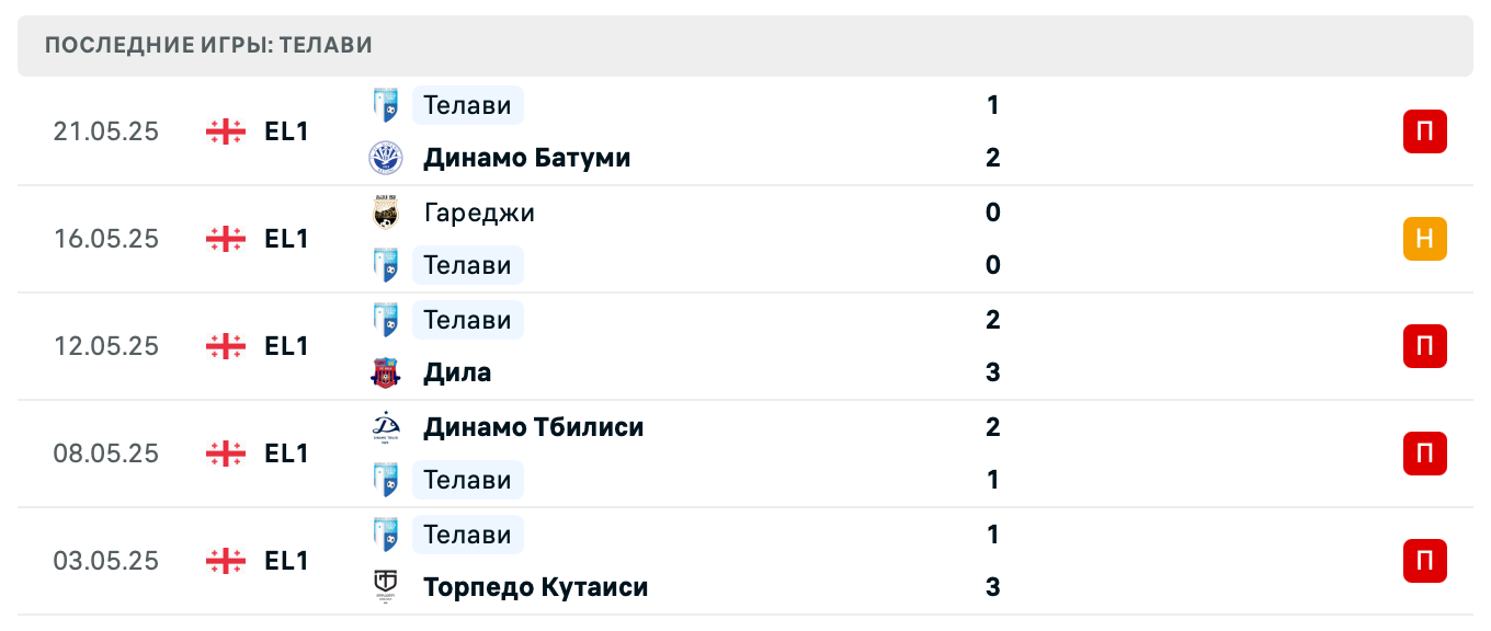 прогноз Гагра – Телави прогноз Гагра – Телави