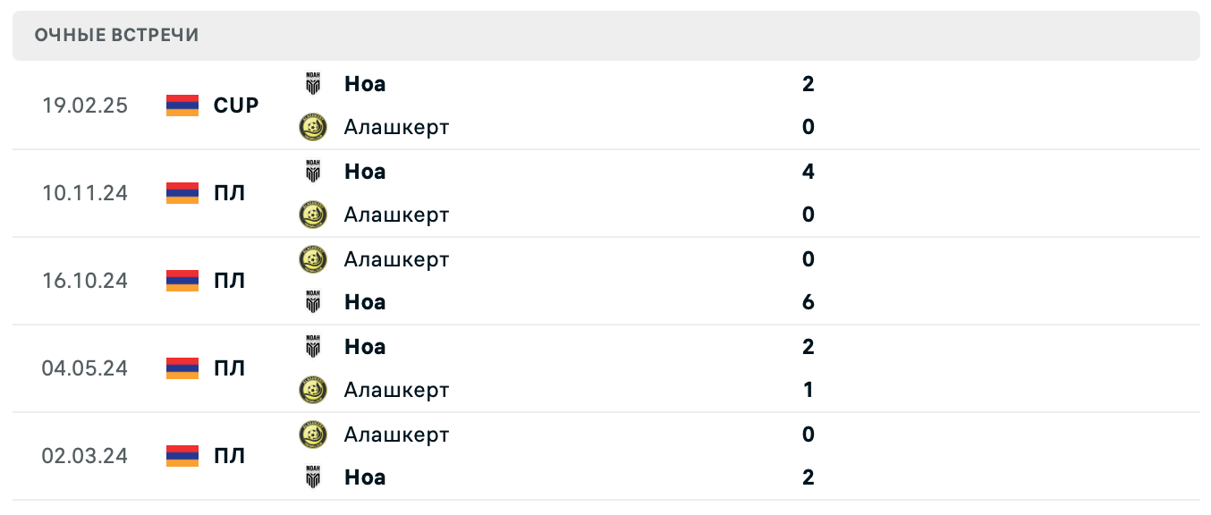 Алашкерт – Ноа 2025