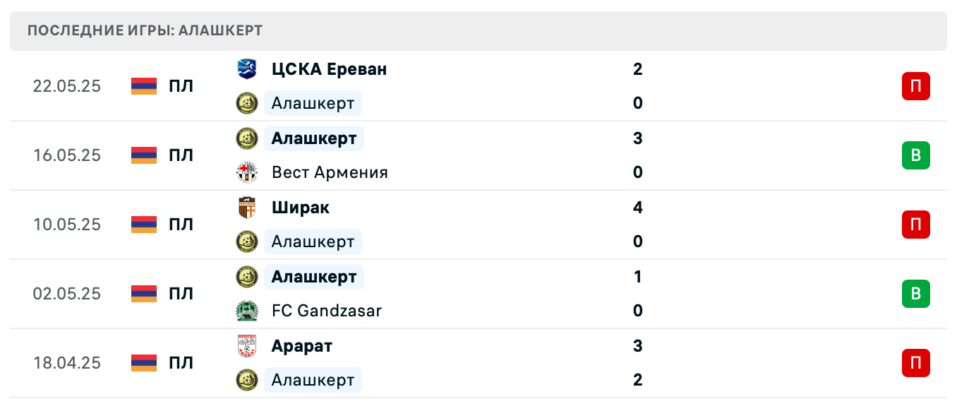 матч Алашкерт – Ноа