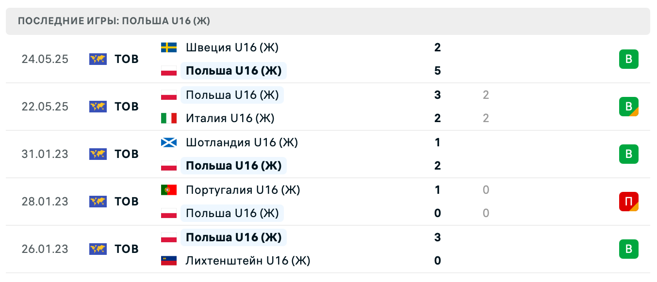 матч Австрия U16 (Ж) – Польша U16 (Ж)