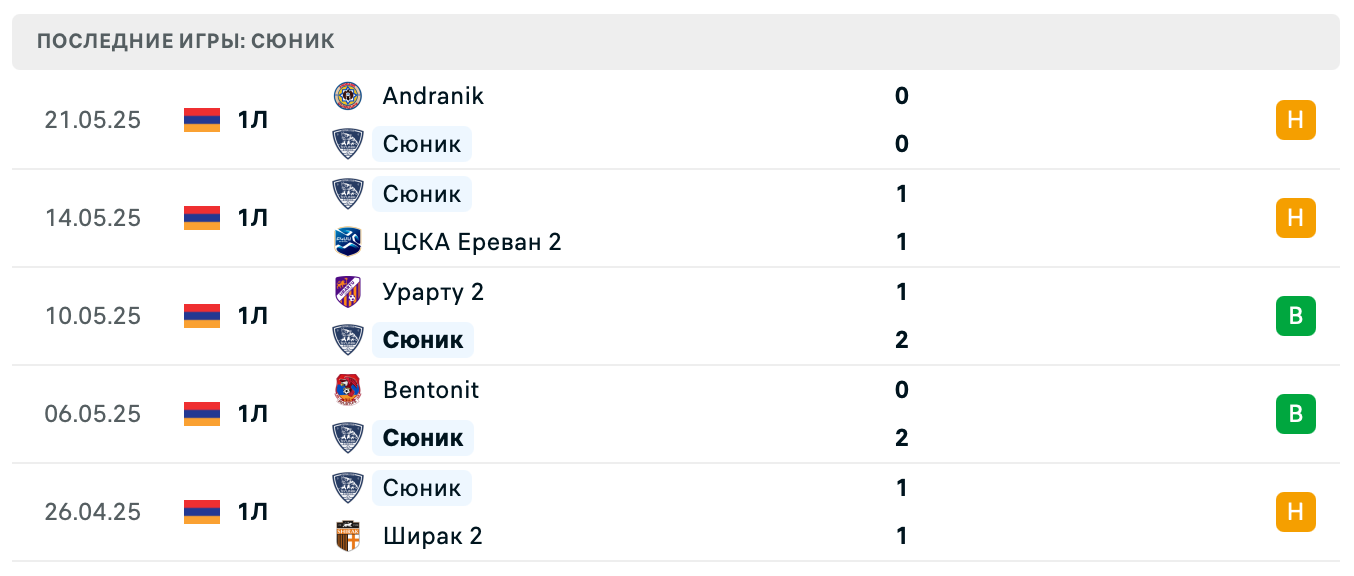 матч Сюник – Арарат-Армения 2