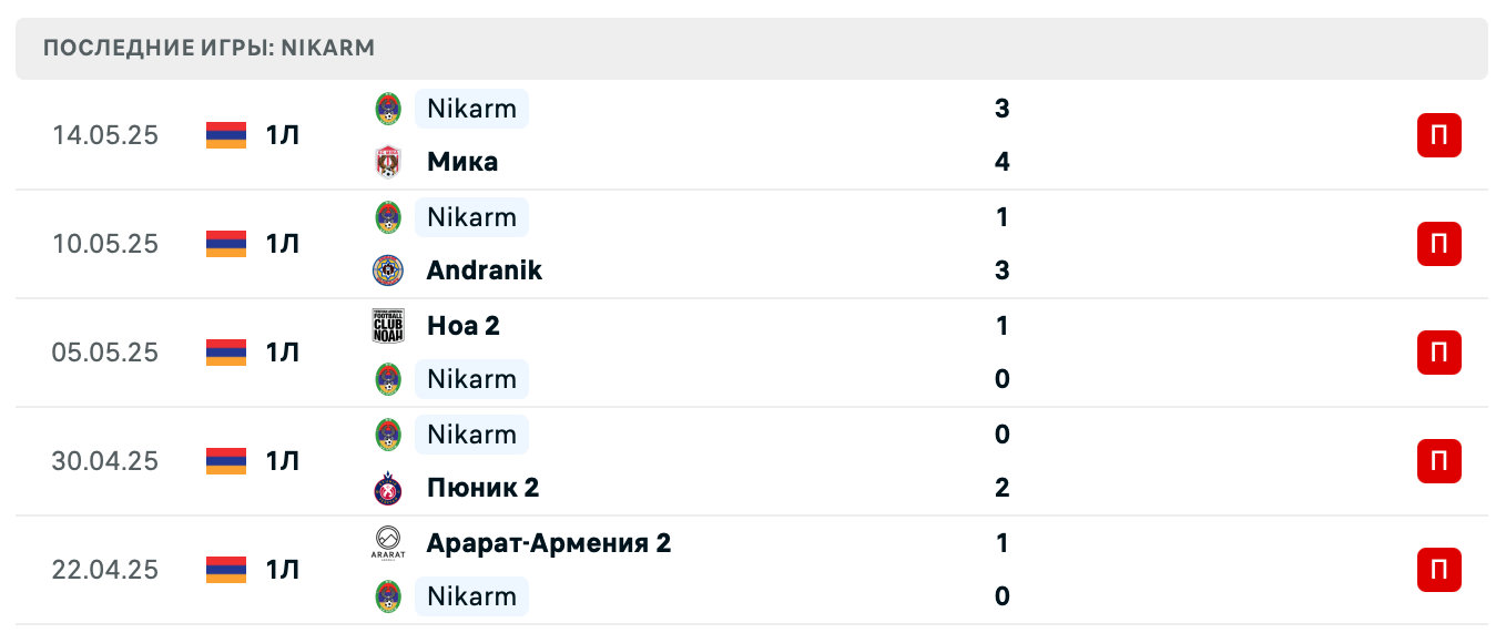 прогноз Арарат 2 – Никарм