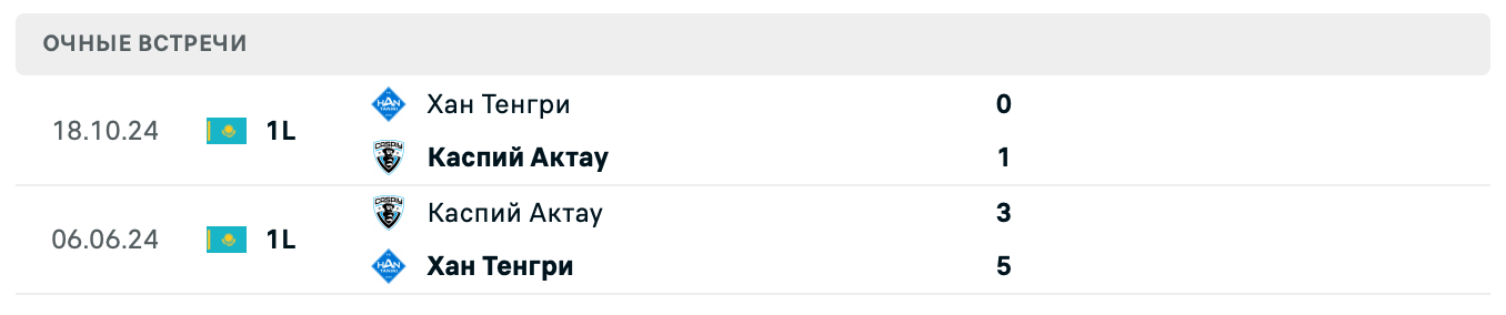 Каспий – Хан Тенгри 2025