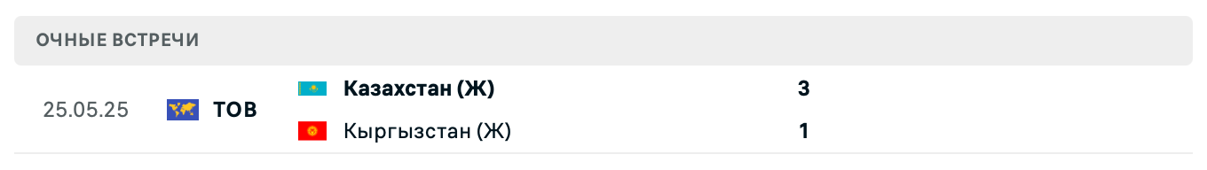 Казахстан – Кыргызстан 2025