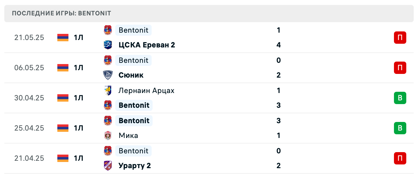 матч Бентонит – Андраник