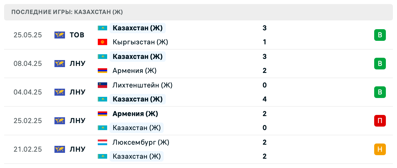 матч Казахстан (Ж) – Кыргызстан (Ж)