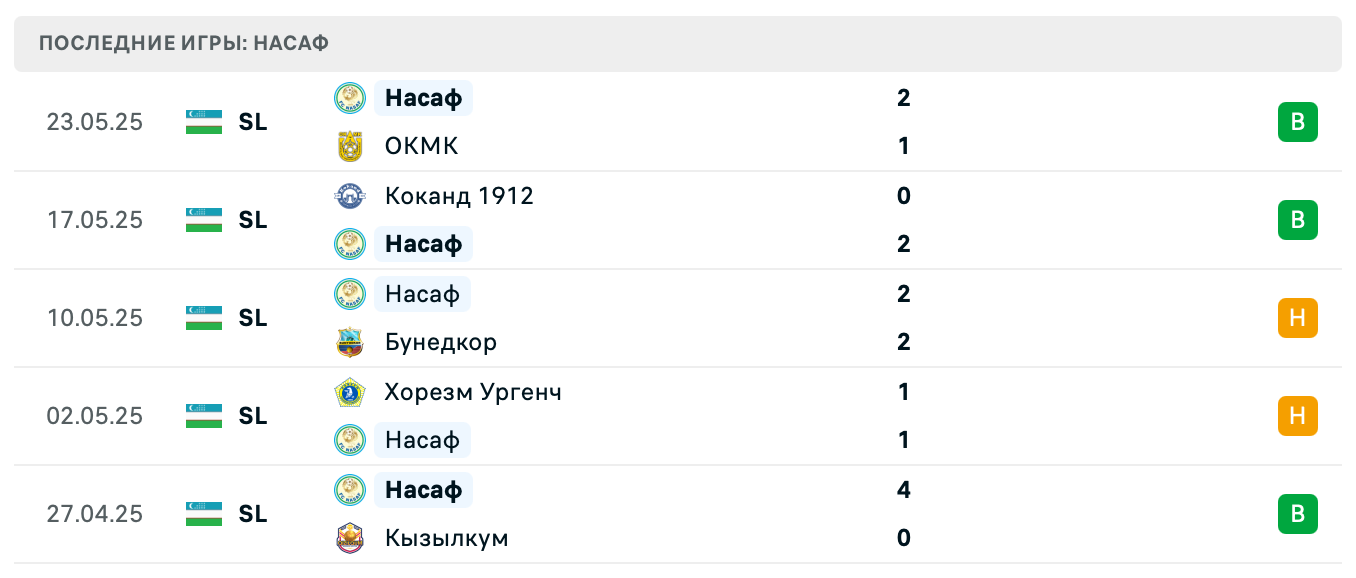 матч Насаф – Андижан матч Насаф – Андижан