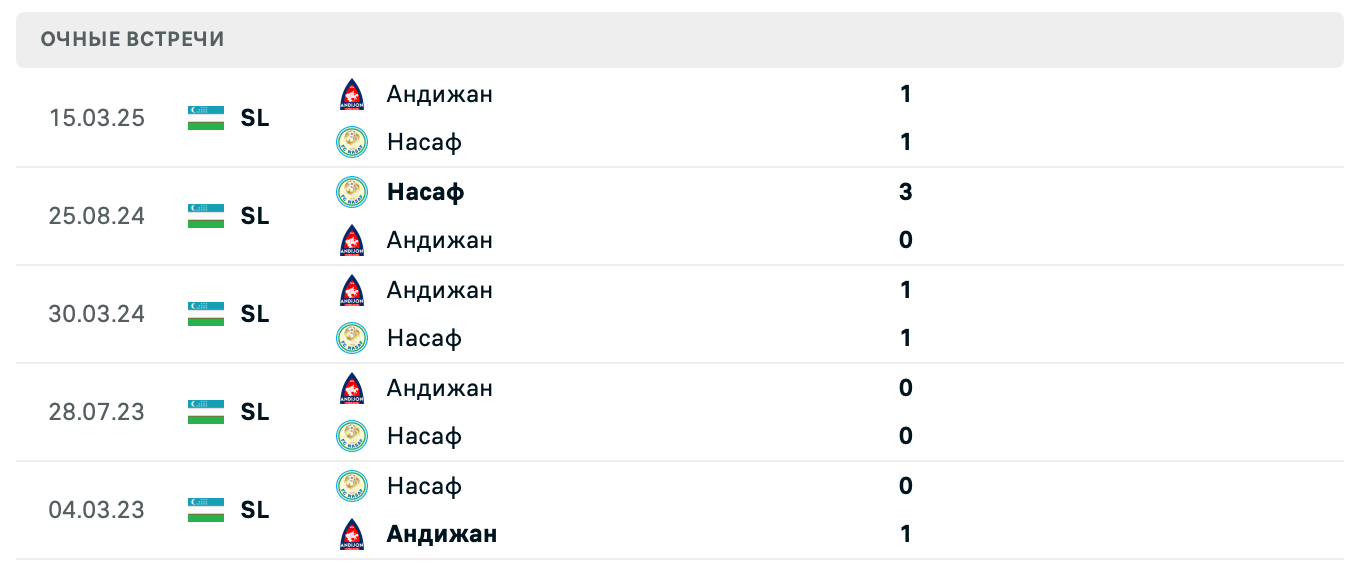 Насаф – Андижан 2025 Насаф – Андижан 2025