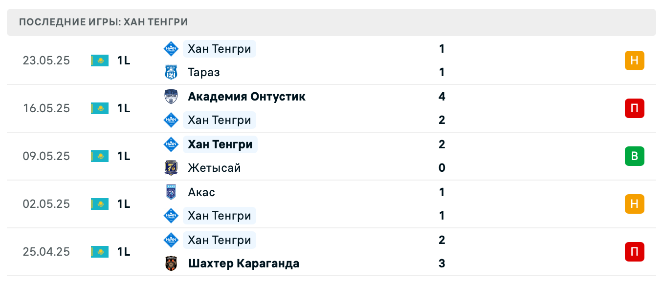 прогноз Каспий – Хан Тенгри