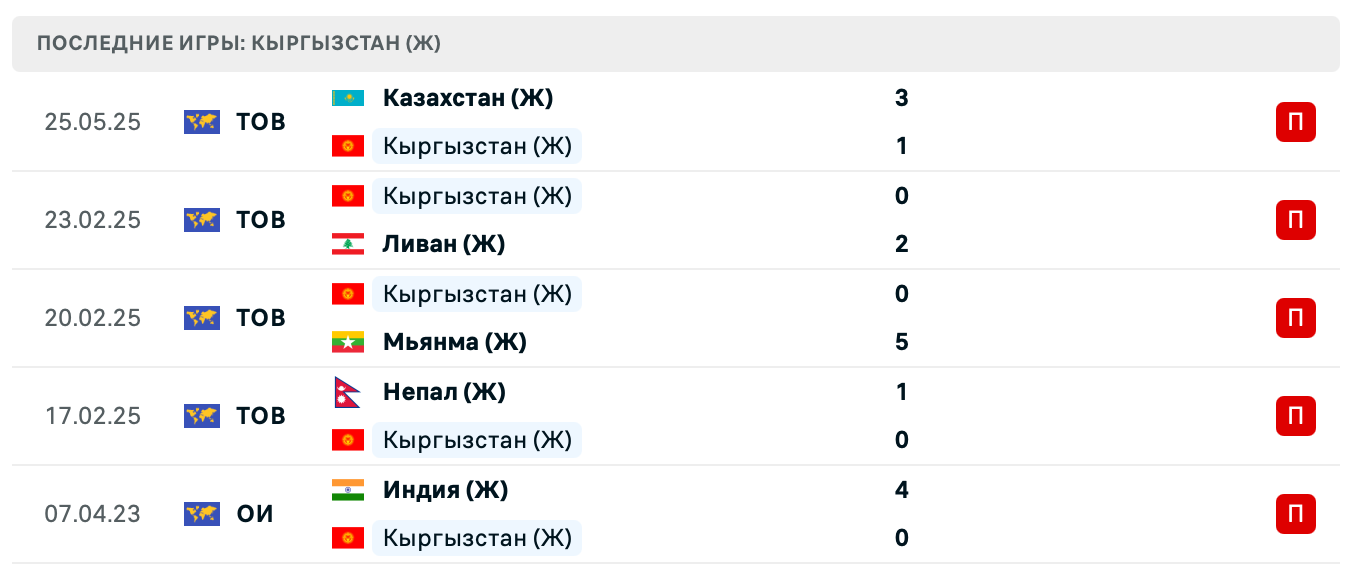 прогноз Казахстан – Кыргызстан