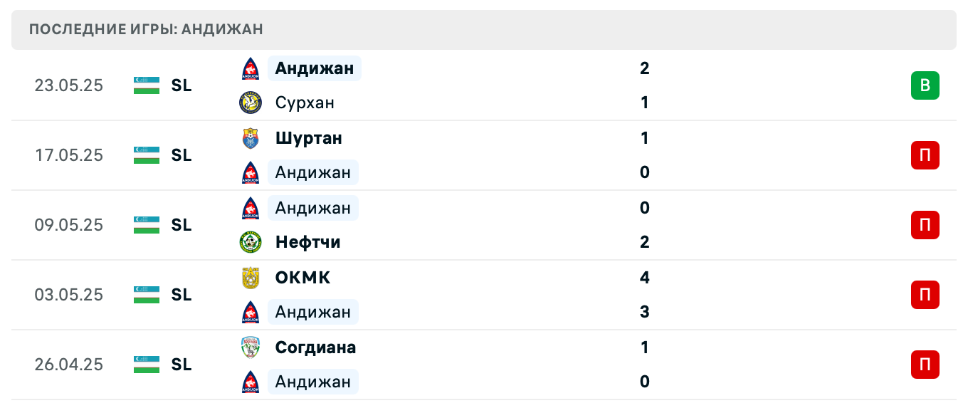 прогноз Насаф – Андижан прогноз Насаф – Андижан