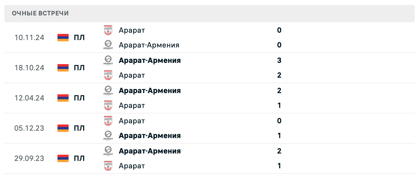 Арарат-Армения – Арарат 2025