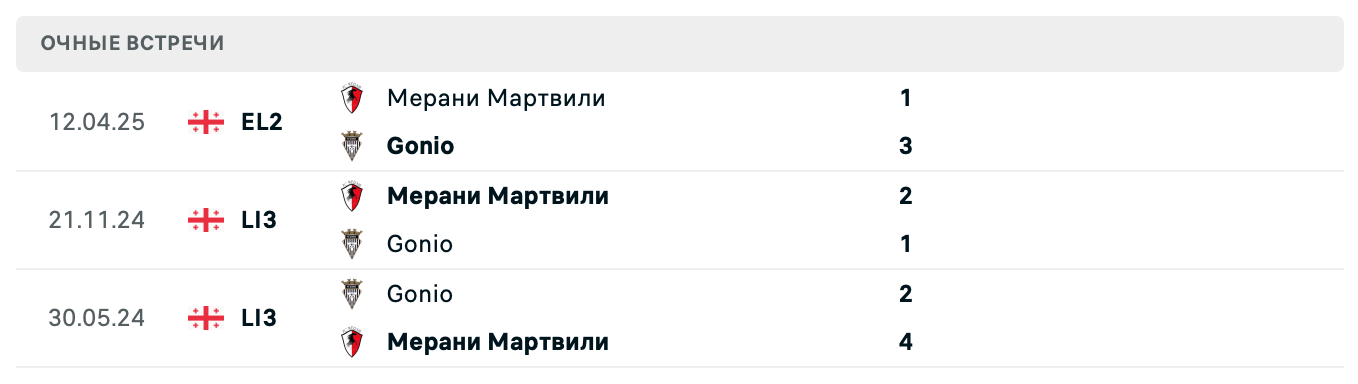 Гонио – Мерани Мартвили 2025