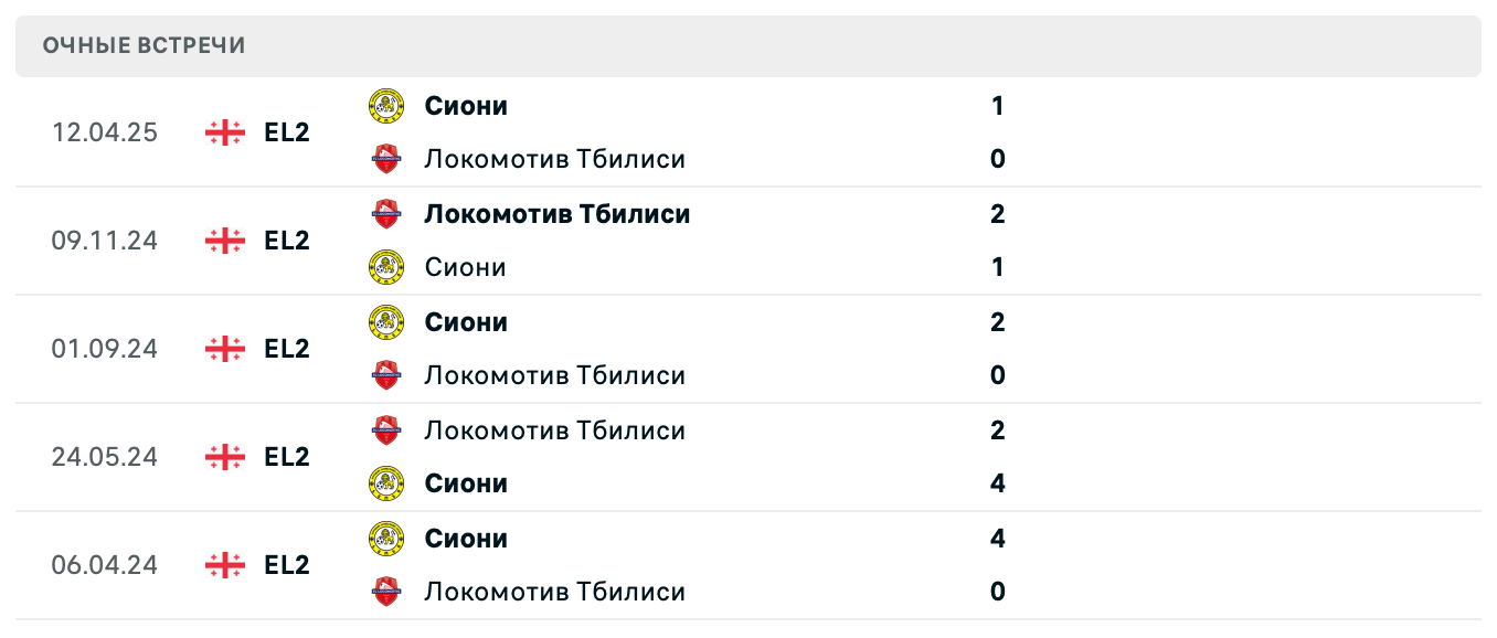 Локомотив Тбилиси – Сиони 2025