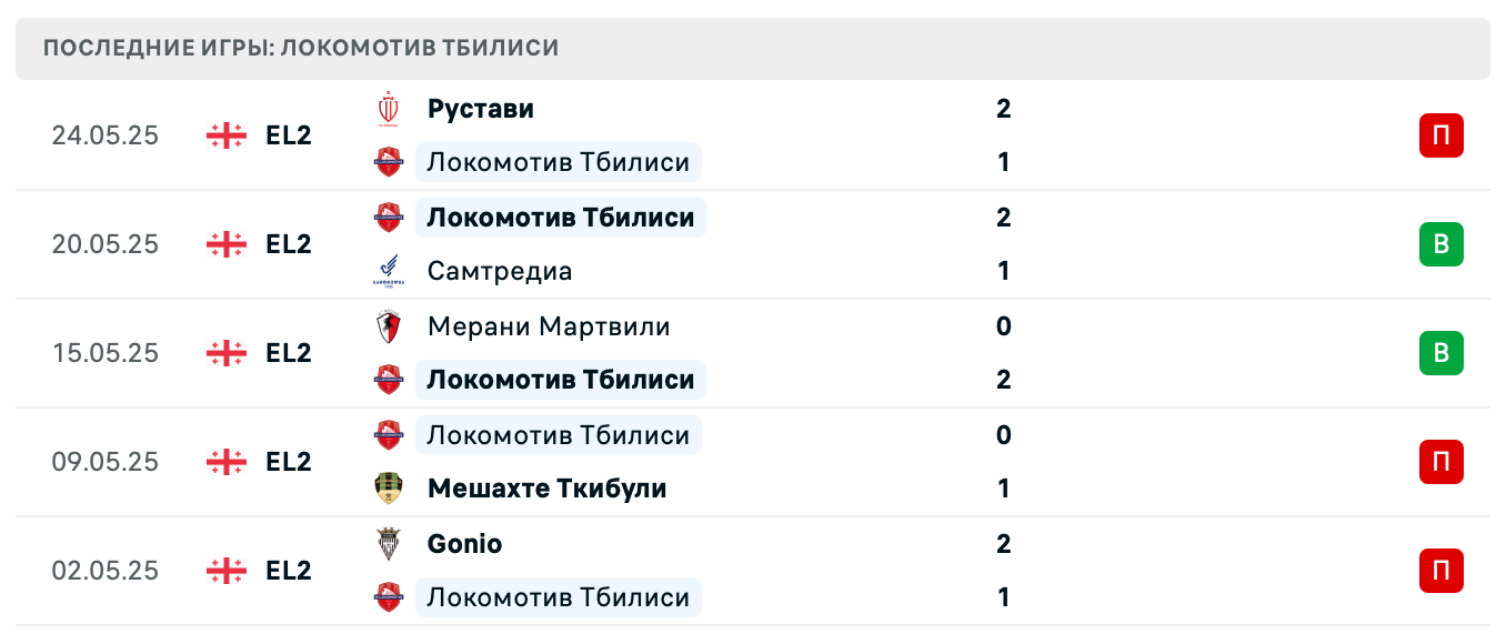 матч Локомотив Тбилиси – Сиони