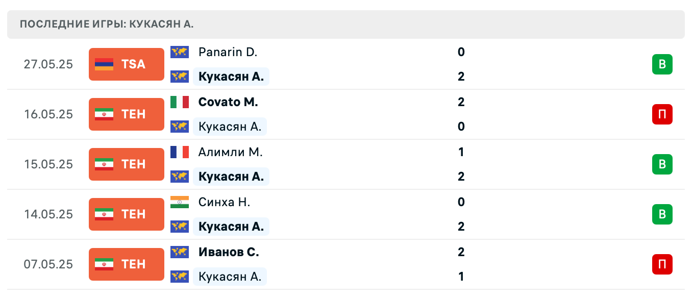 матч Shebekin – Kukasian