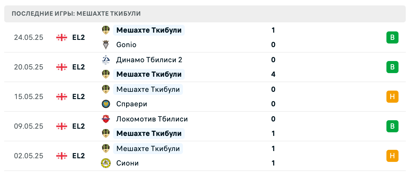 Meshakhte Tkibuli – FC Iberia 1999 II