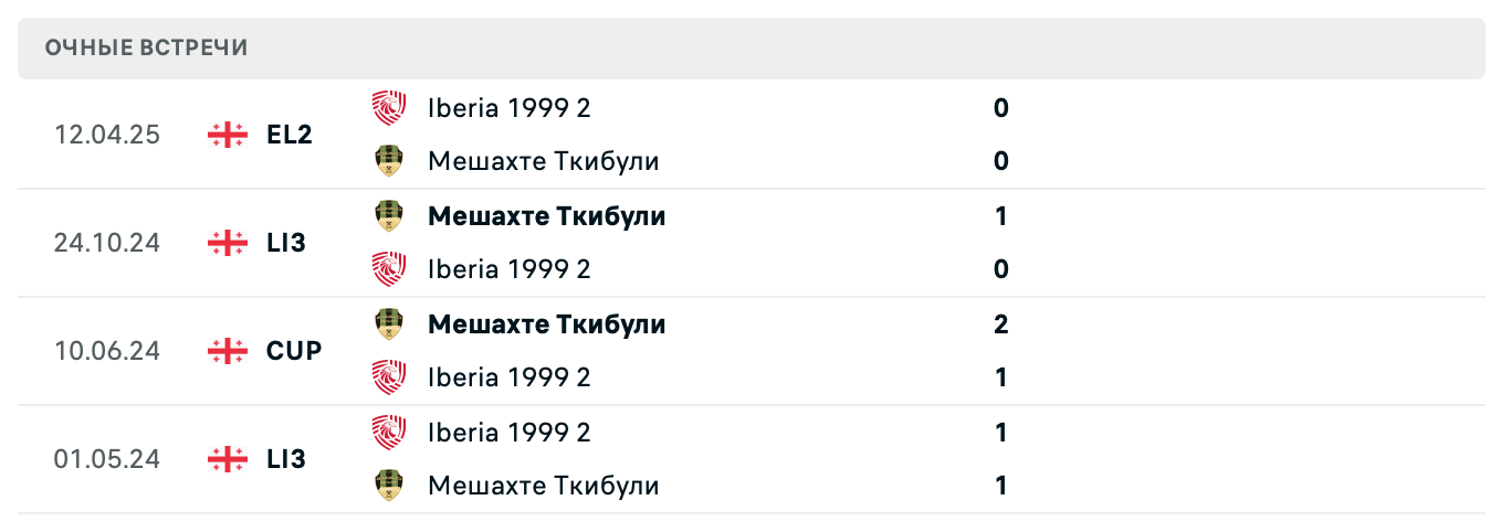 Мешахте Ткибули – Иберия 1999 2 2025
