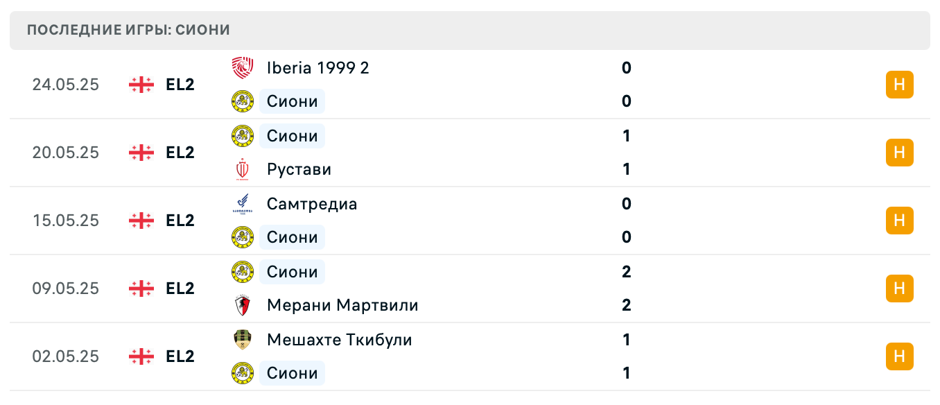 прогноз Локомотив Тбилиси – Сиони