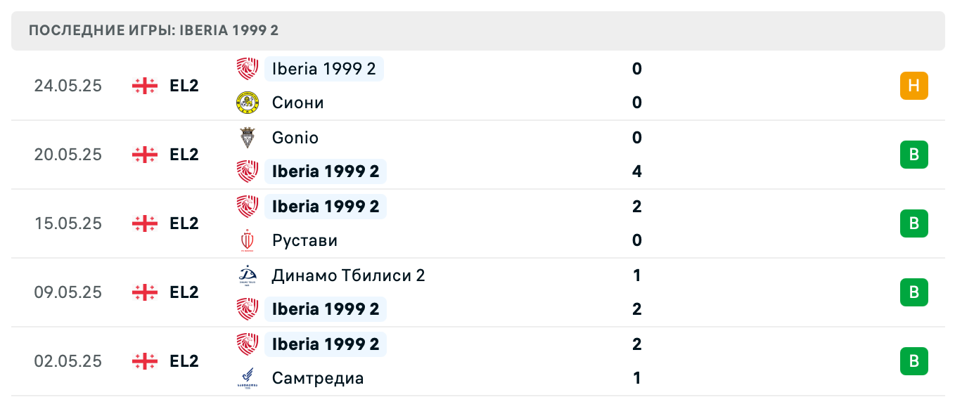 прогноз Мешахте Ткибули – Iberia 1999 2