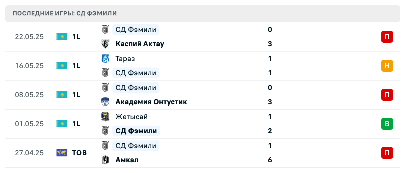 прогноз Туркестан – СД Фэмили