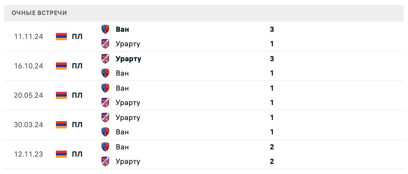 Урарту – Ван 2025