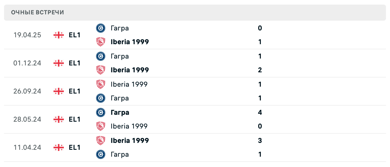 Иберия 1999 – Гагра 2025