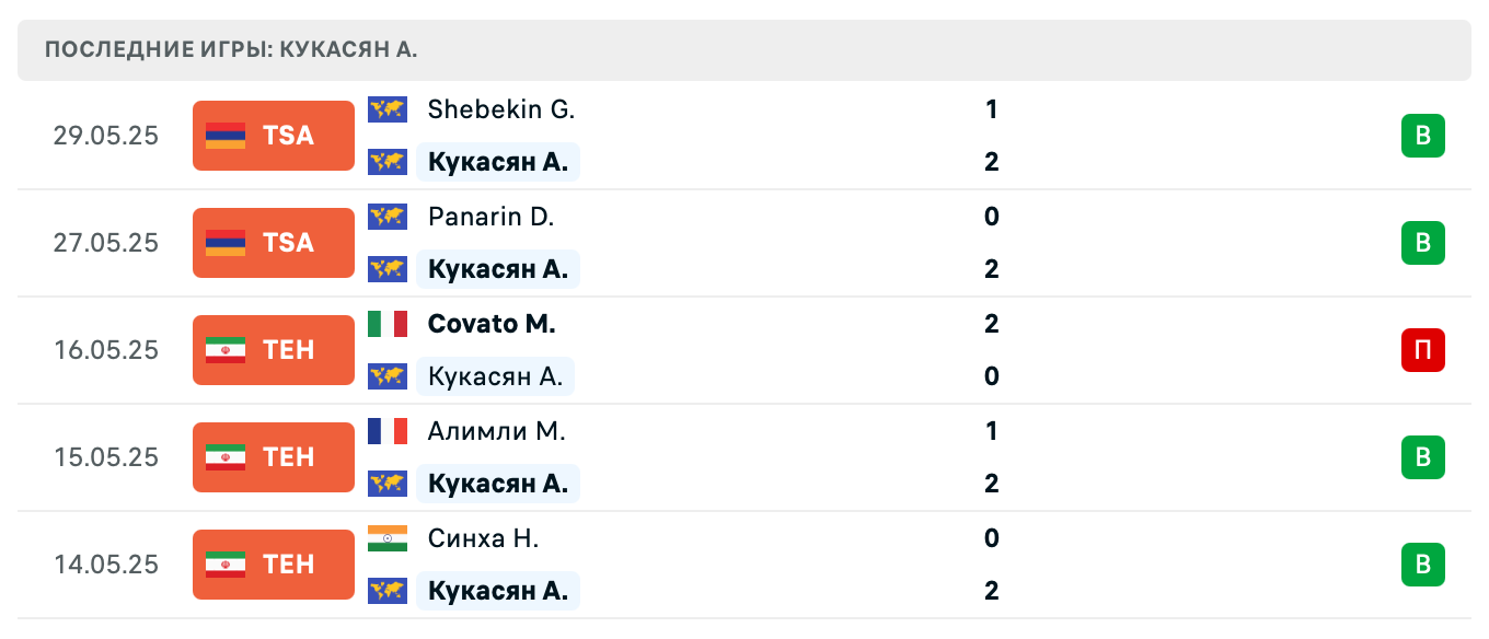 матч Lobanov – Kukasian